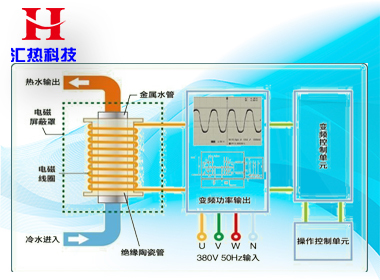 北方冬季怎樣使用電采暖最省錢(qián)？